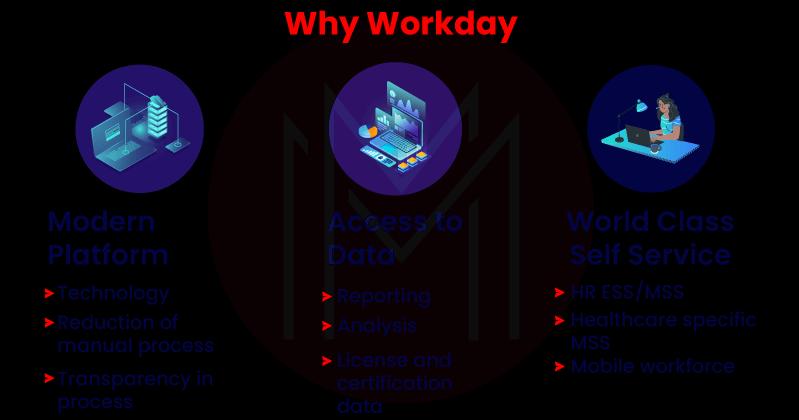 Why Workday