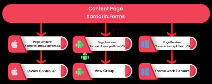 Xamarin Contentpage