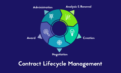 Contract Lifecycle Management Training 