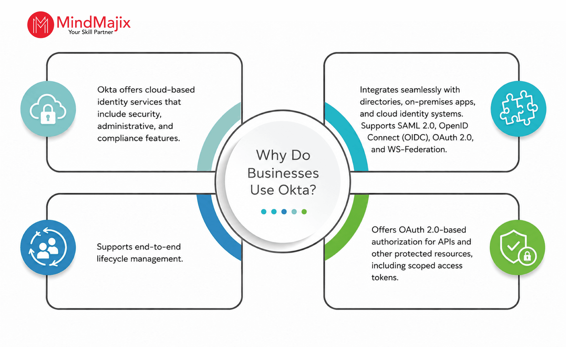 Why Do Businesses Use Okta
