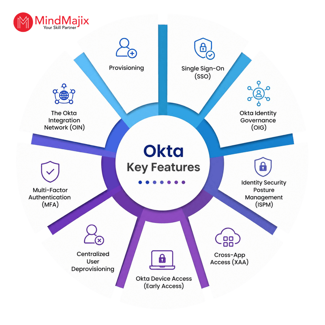 Okta Key Features
