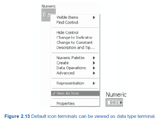 Block Diagram in LabVIEW | A Complete Guide