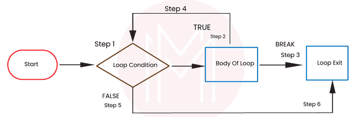 Top 60+ Python Data Science Interview Questions - 2025