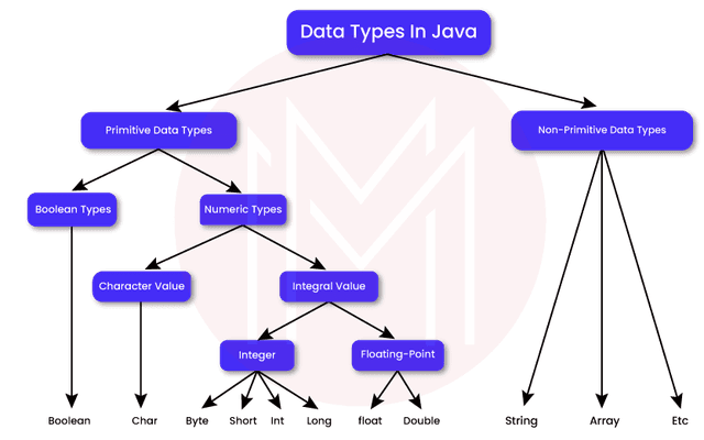 Top 30+ java 8 stream interview Questions & Answers 2025
