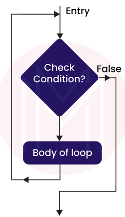 Top 38 IBM Interview Questions & Answers 2025