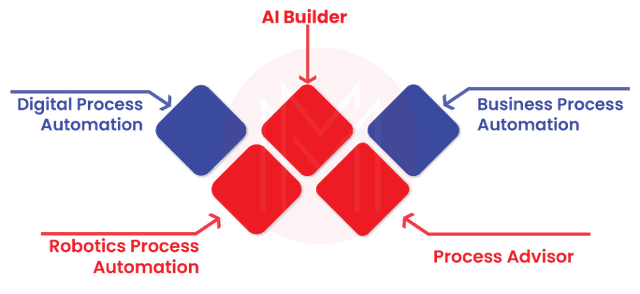 Power Automate Tutorial - Best Automation Tool