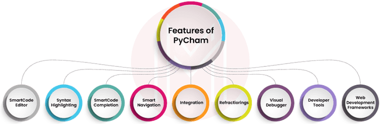 What is PyCharm | PyCharm Tutorial