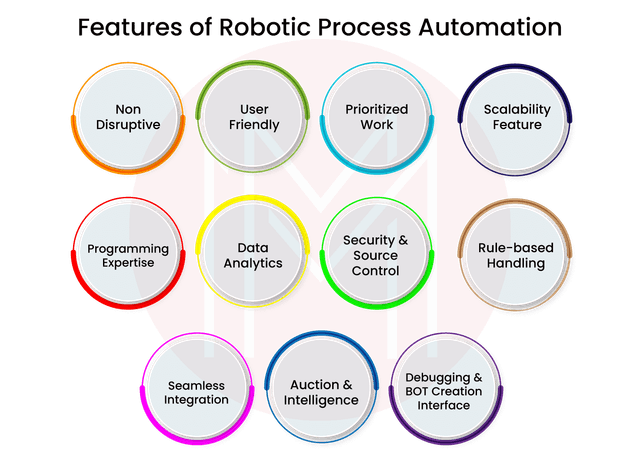 RPA vs Selenium | Differences | Features - MindMajix