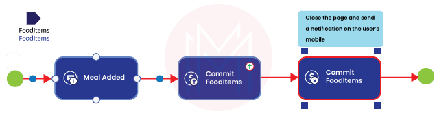 Mendix Complex Microflows Top 30 Mendix Interview Questions & Answers - MindMajix