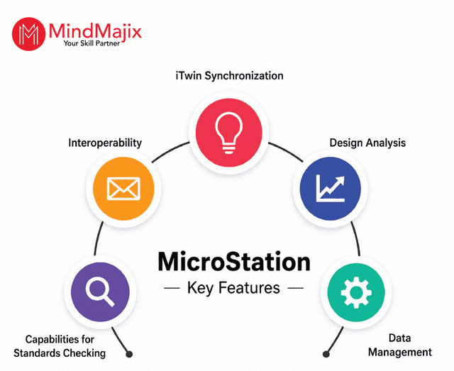 Microstation Ord Example MicroStation Tutorial: Features, Uses & 2026 Guide