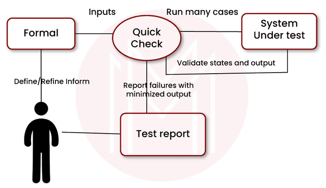 Top Functional Testing Interview Questions & Answers 2025