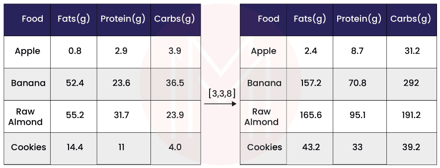 Broadcasting in NumPy | Python Broadcasting- MindMajix