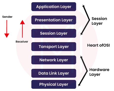 Troubleshooting Layers Top 42 Network Troubleshooting Interview Questions 2025