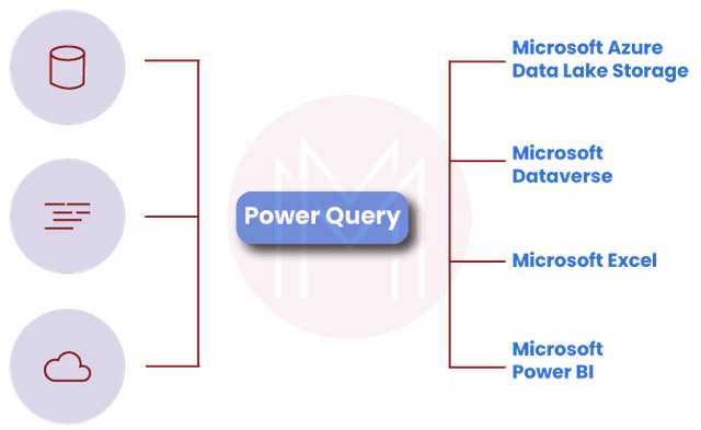 Power Pivot vs Power Query | Which one is better? in 2025