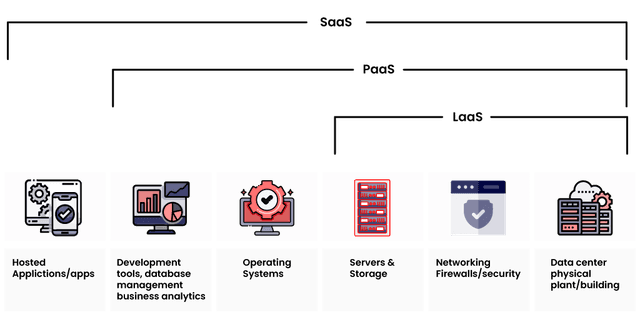Complete Overview of ServiceNow Architecture - MindMajix