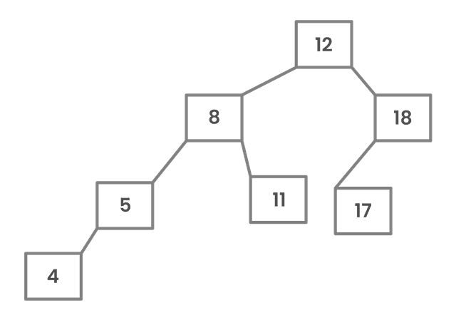 Top 50 Data Structures Interview Questions & Answers in 2023