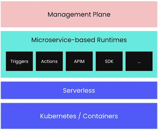 Workato Tutorial - A Complete Guide For Beginners